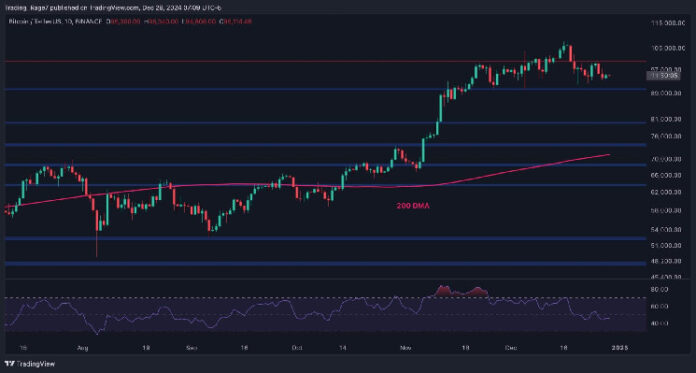 Is Bitcoin About the Crash Below $90,000 Soon? (Bitcoin Price Analysis)