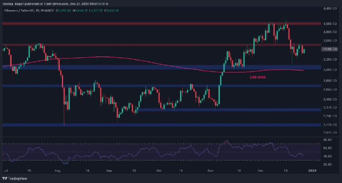 ETH Could Plummet to $3K After Losing These Support Levels