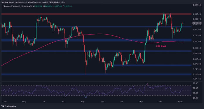 Here’s What ETH Has to Do to Tap $4K Again: Ethereum Price Analysis