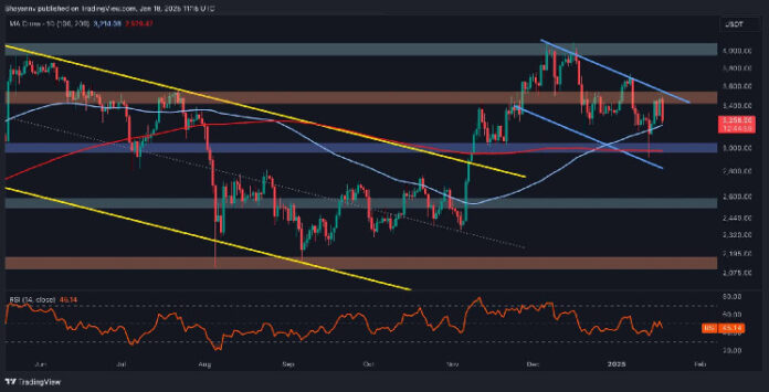 This Support Is Crucial for Ethereum to Reach $4K