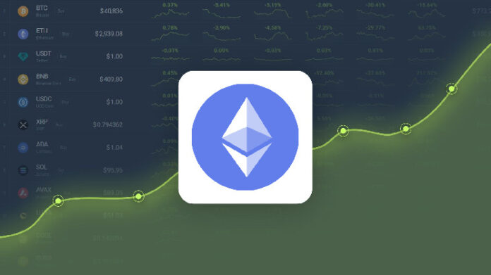 Ethereum Dropped -3.85% in Last Month and is Predicted to Reach $ 3,774.74 By Jan 07, 2025