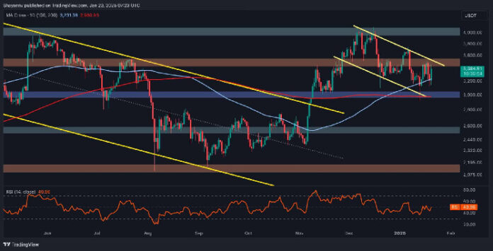 Key Resistance Halts ETH’s Climb Toward $4K