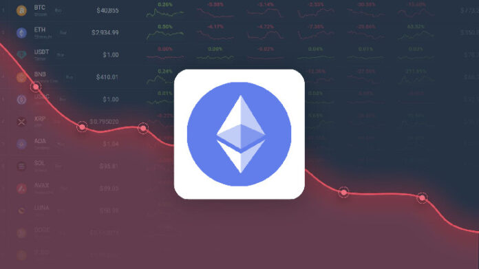 Ethereum Price Prediction – ETH Price Estimated to Drop to $ 2,302.40 By Feb 26, 2025