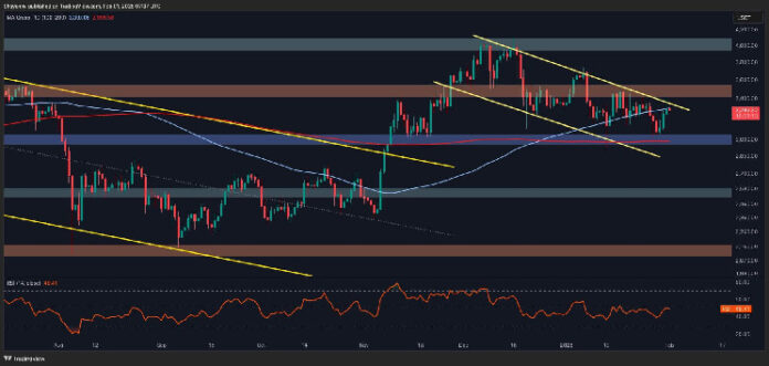 ETH Risks Falling Below $3K After Recent Rejection