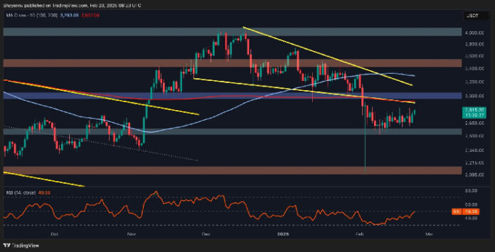 Will Weak Momentum Drive ETH to $2.5K? (Ethereum Price Analysis)