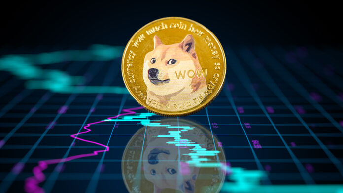 Doge would be about to shoot if historical pattern is repeated
