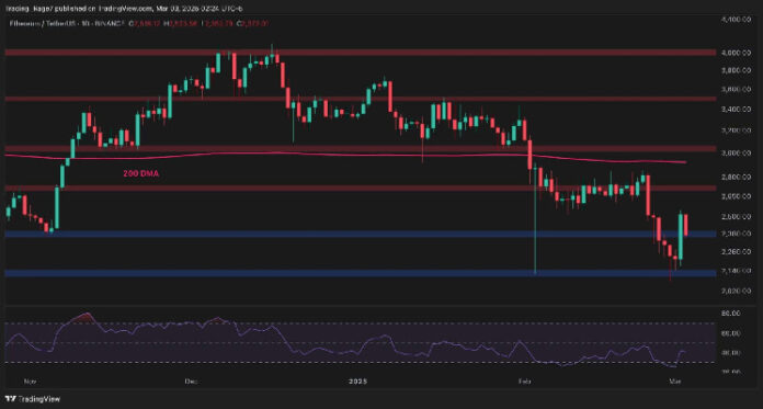 ETH Must Reclaim This Key Resistance to Restart Its Bull Run