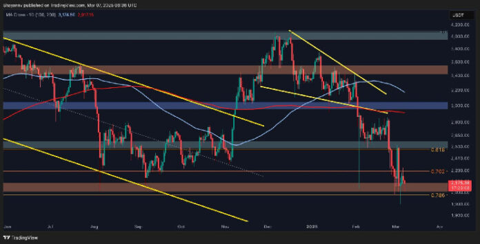 Has ETH Found Support at $2K, or Is More Pain Ahead?